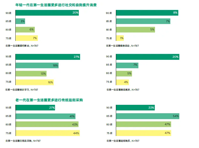 家庭日常消费趋势图片_趋势的图片_趋势性消费