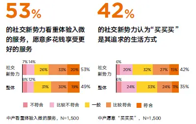 趋势的图片_趋势性消费_家庭日常消费趋势图片